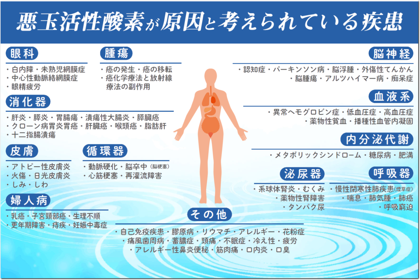 悪玉活性酸素が原因の疾患