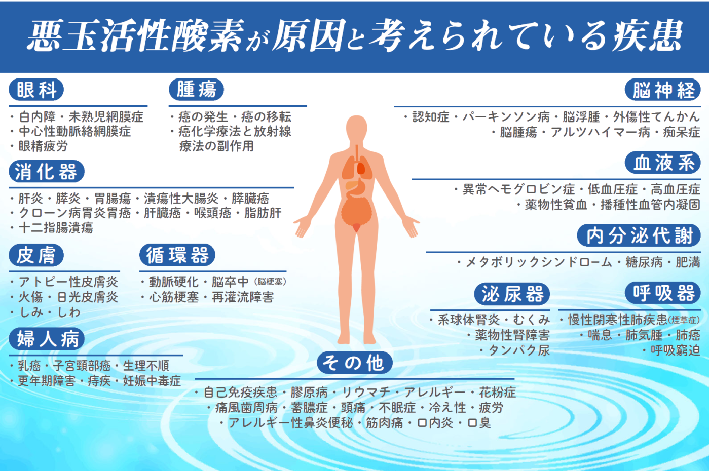 悪玉活性酸素が原因の疾患